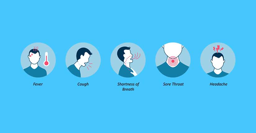 List of Updated Symptoms of Coronavirus Infection as per CDC