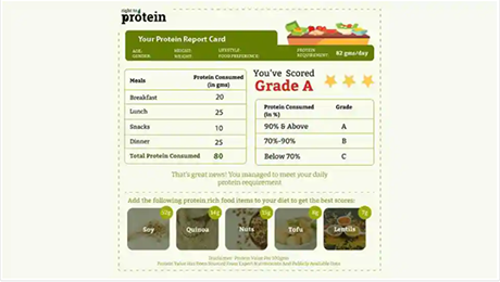 National Nutrition Month: Protein report card launched by Right To Protein