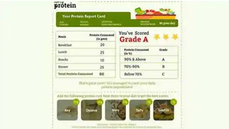 National Nutrition Month: Protein report card launched by Right To Protein
