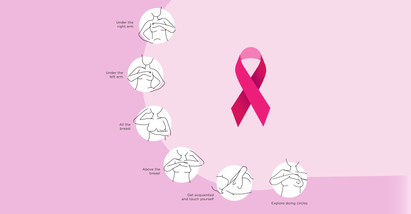 Self Breast Examination Guide for Females