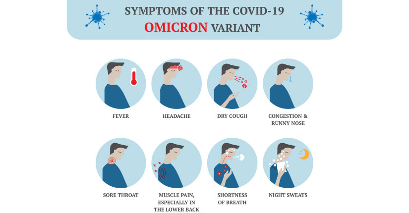 Omicron Threat: Are The Symptoms Different From The Delta.