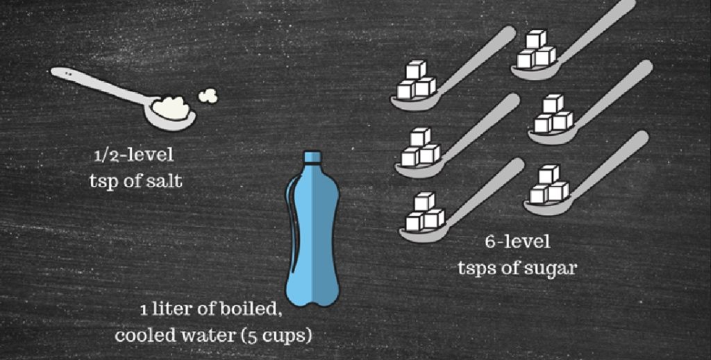 HOW TO PREPARE HOMEMADE ORS: 3 RECIPES AND INSTRUCTIONS